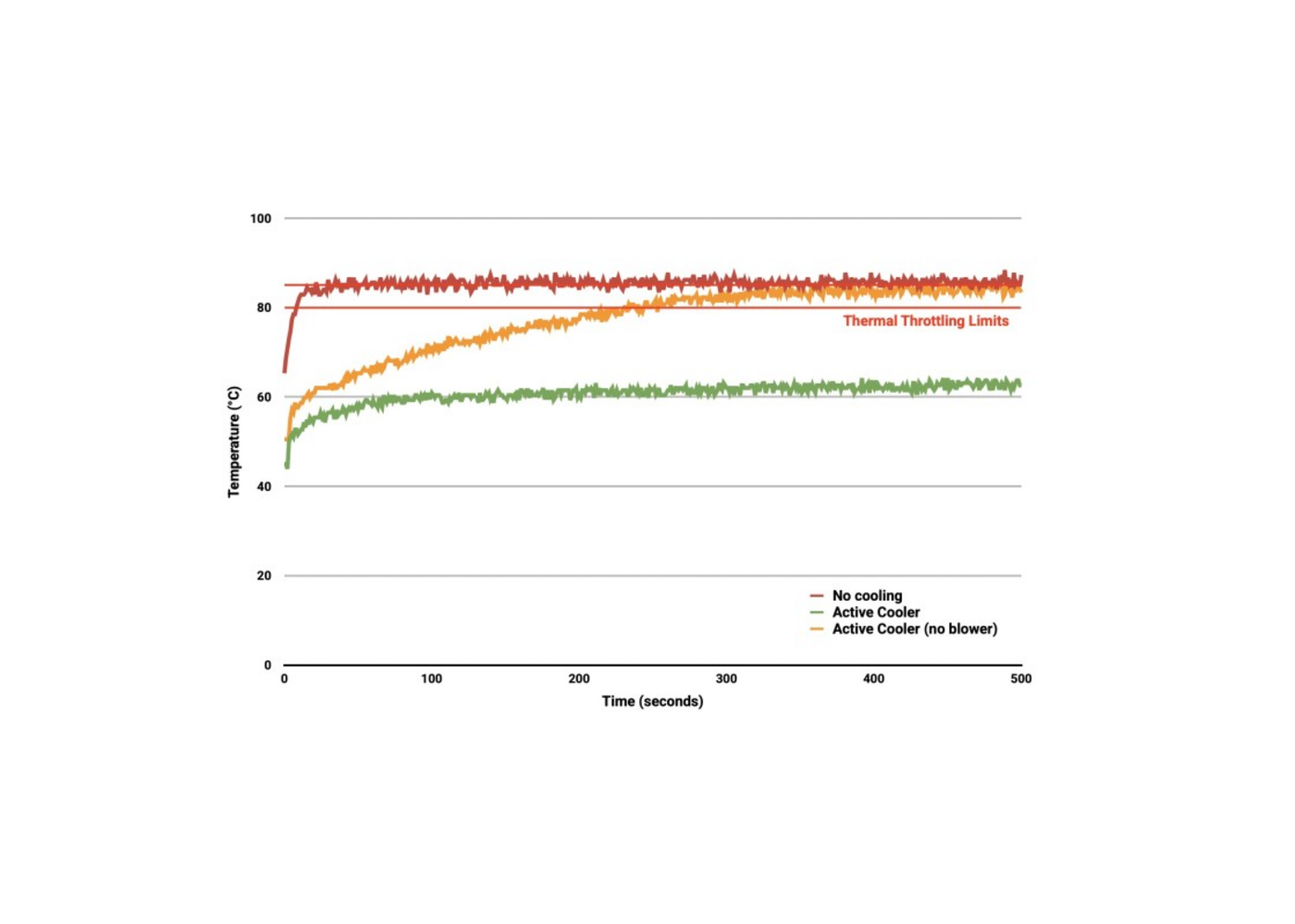 Raspberry Pi Raspberry Pi Aktive Kühlung für Raspberry Pi 5