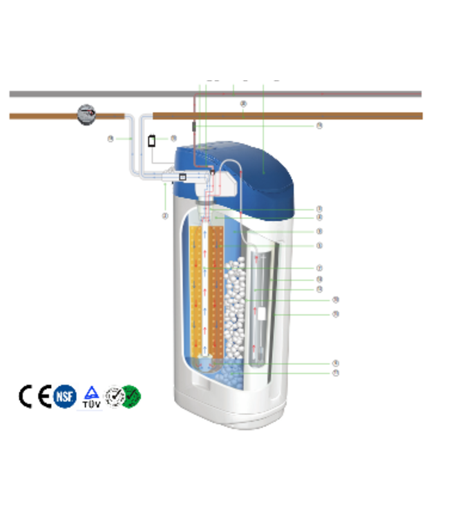 AquaStar® 2000 SHE Waterontharder 2-6 persoons + onthardingszout