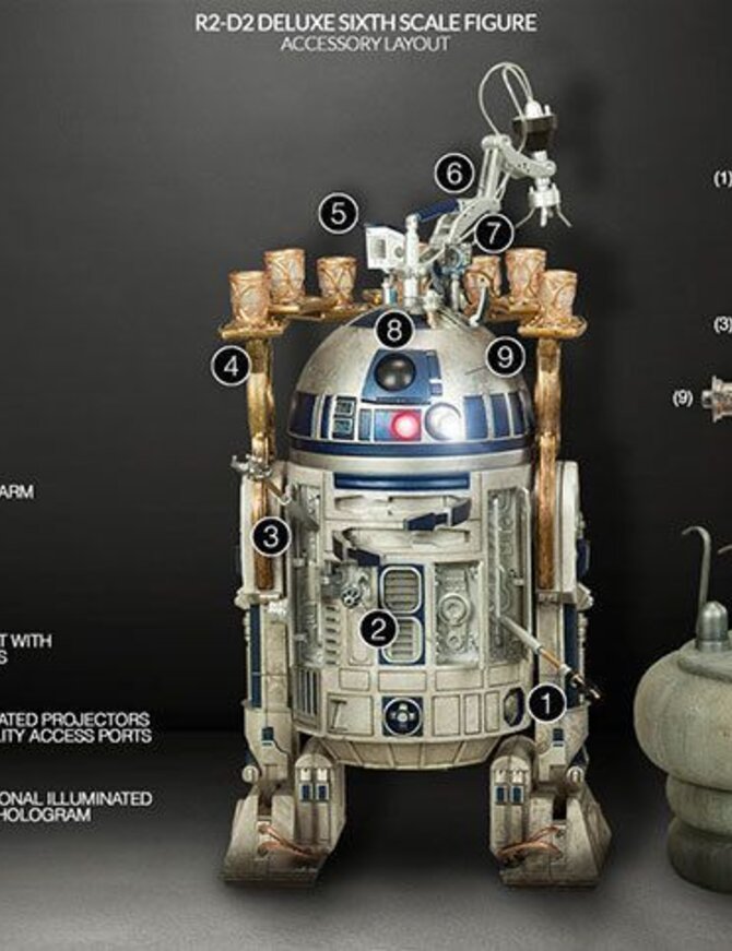 Star Wars: R2-D2 Deluxe Sixth Scale Figure