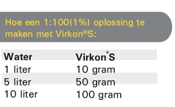 Hoe maak je 1% oplossing van VirkonS?