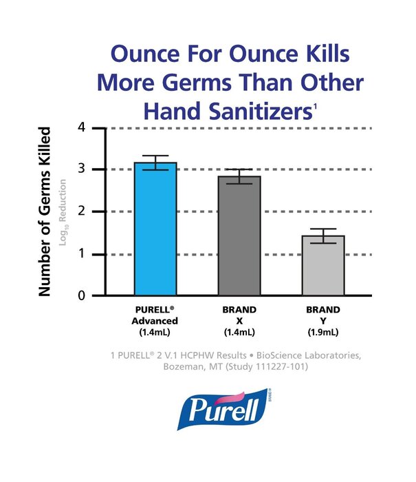 Purell Purell No touch dispenser + refill 700ml - set