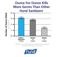 thumb-PURELL® Advanced Hygienisches Handrub (LTX-7™/700 ml)-3