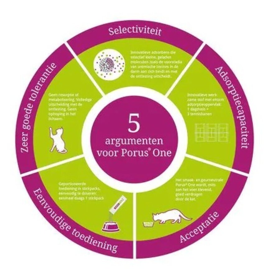 Porus One - Ter ondersteuning van de niergezondheid bij katten 30 x 500 mg-3