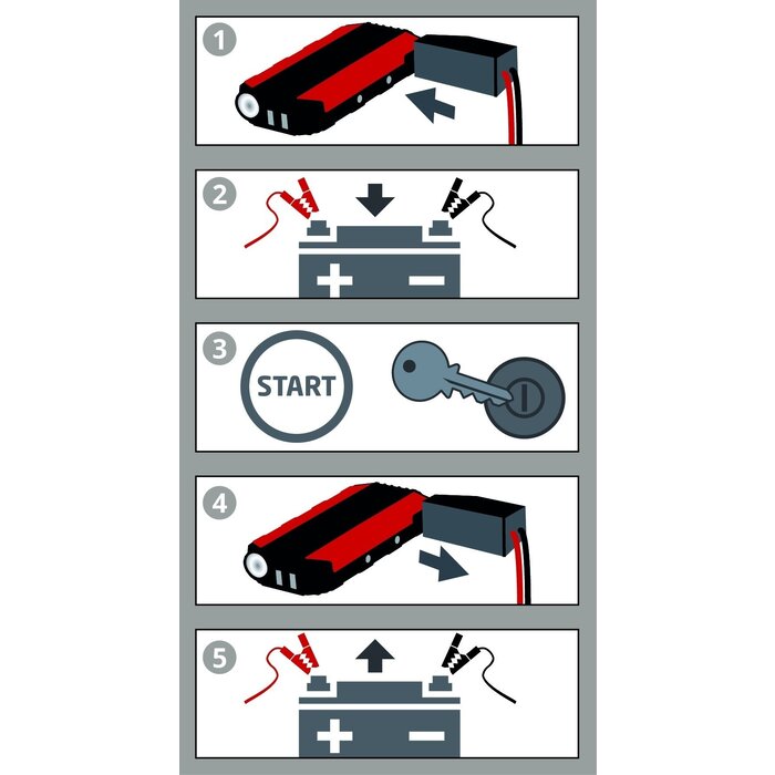 Einhell CE-JS 12 Energiestation