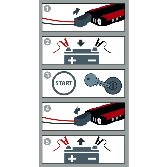 Einhell CE-JS 18 Energiestation
