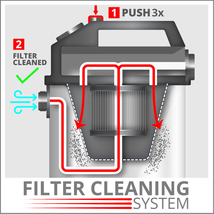 Einhell TE-VC 2340 SAC Nat & Droogzuiger
