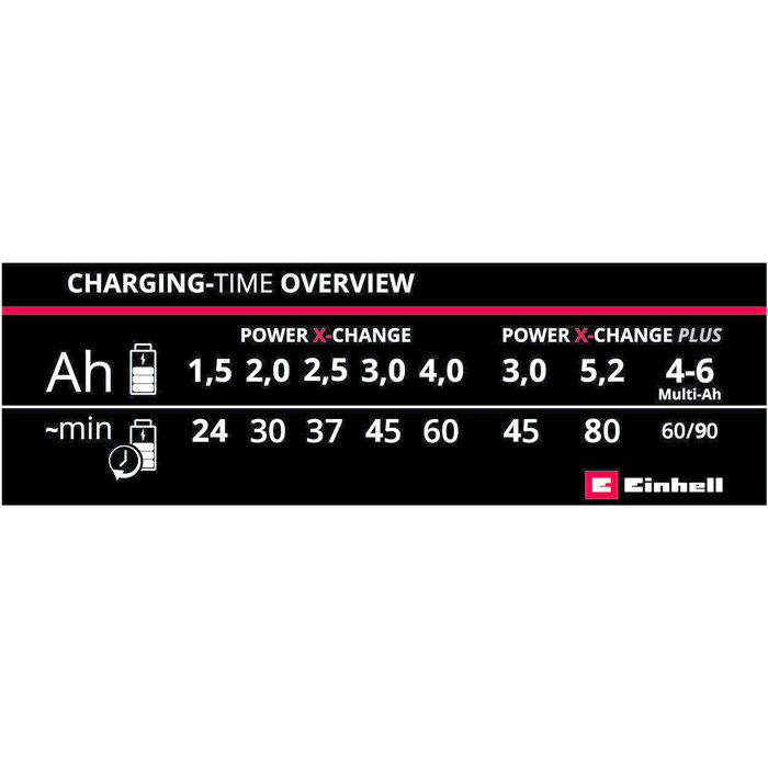 Einhell Power-X-Change Snellader 18V/4A