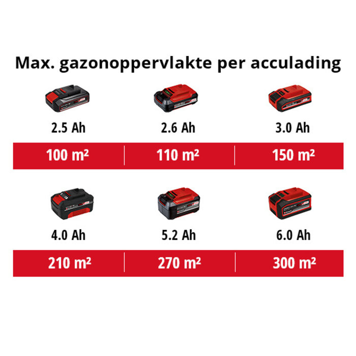 Einhell GE-CM 18/30 Li KIT Accu grasmaaier