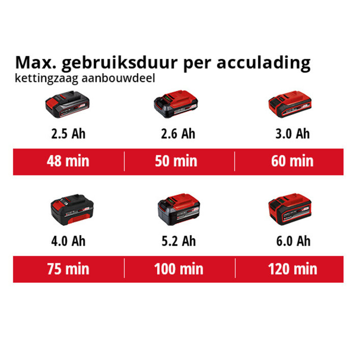 Einhell GE-HC 18 Li T SOLO Accu Tuin-Multitool