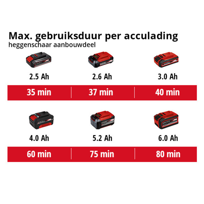 Einhell GE-HC 18 Li T SOLO Accu Tuin-Multitool