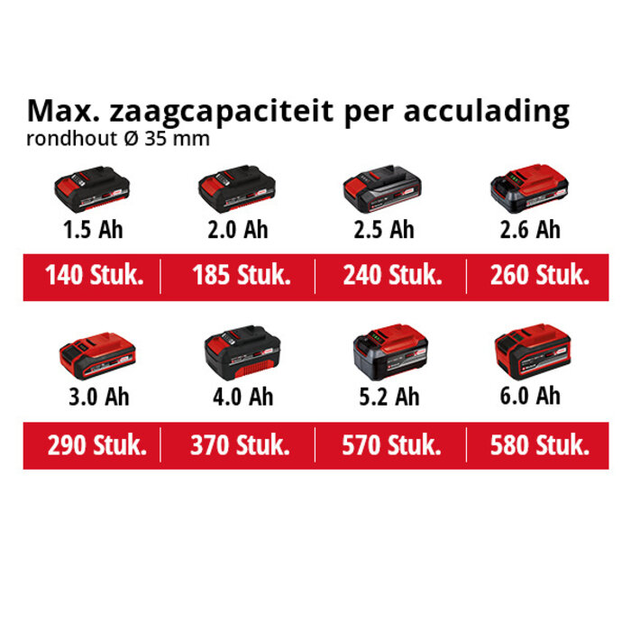 Einhell TE-AP 18 Li-Solo Accu Reciprozaag