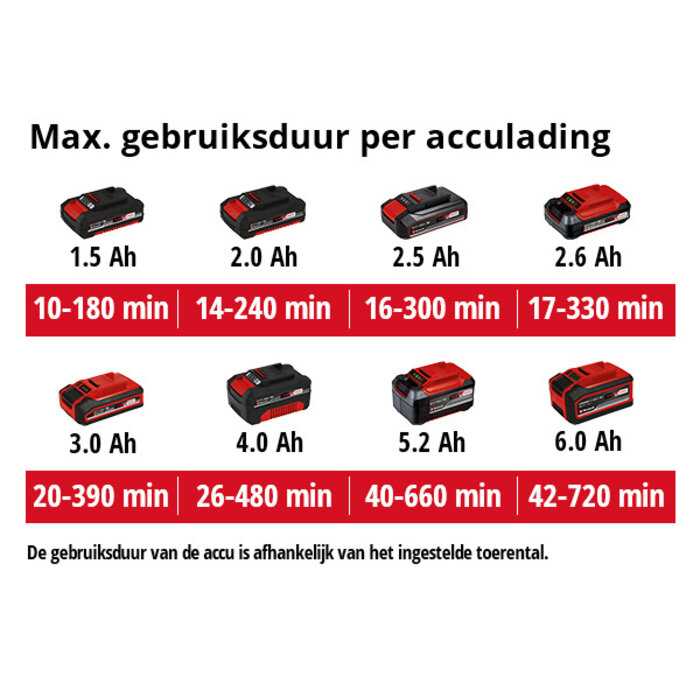 Einhell GE-CL 18/1 Li E Accubladblazer SOLO