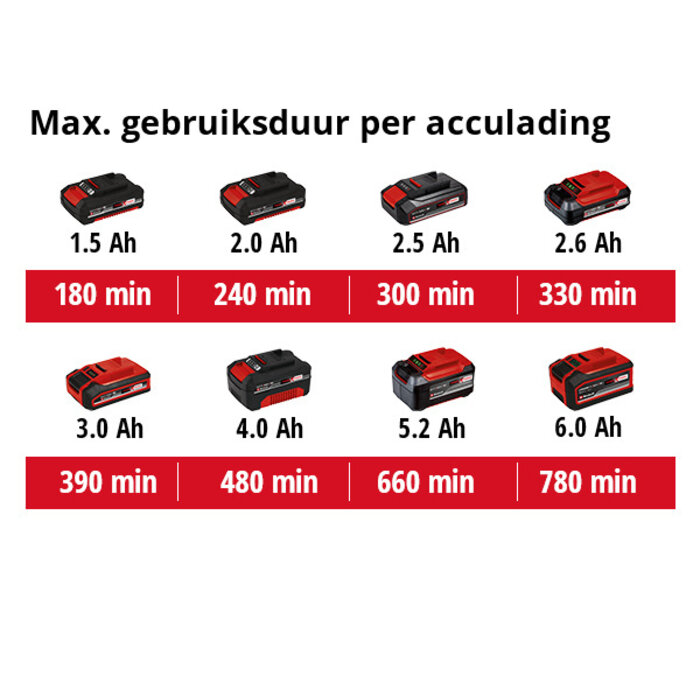 Einhell kettingzaagslijper GE-CS 18 Li Solo