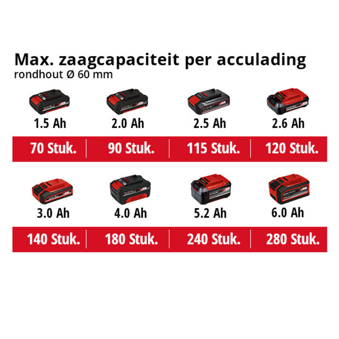 Einhell GE-GS 18 Li Solo Accu Takkenschaar