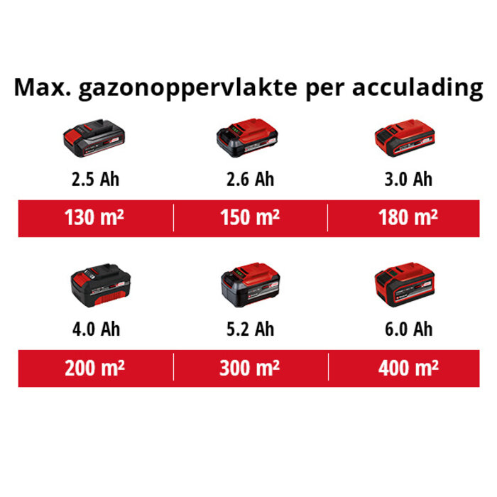 Einhell GE-CM 18/33 Li Accu grasmaaier