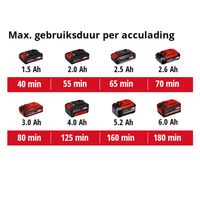 Einhell GC-CT 18/24 Li Kit Accu Grastrimmer