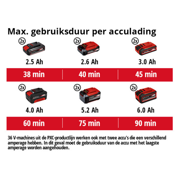Einhell GE-CT 36/30 Li E Solo Accu Grastrimmer