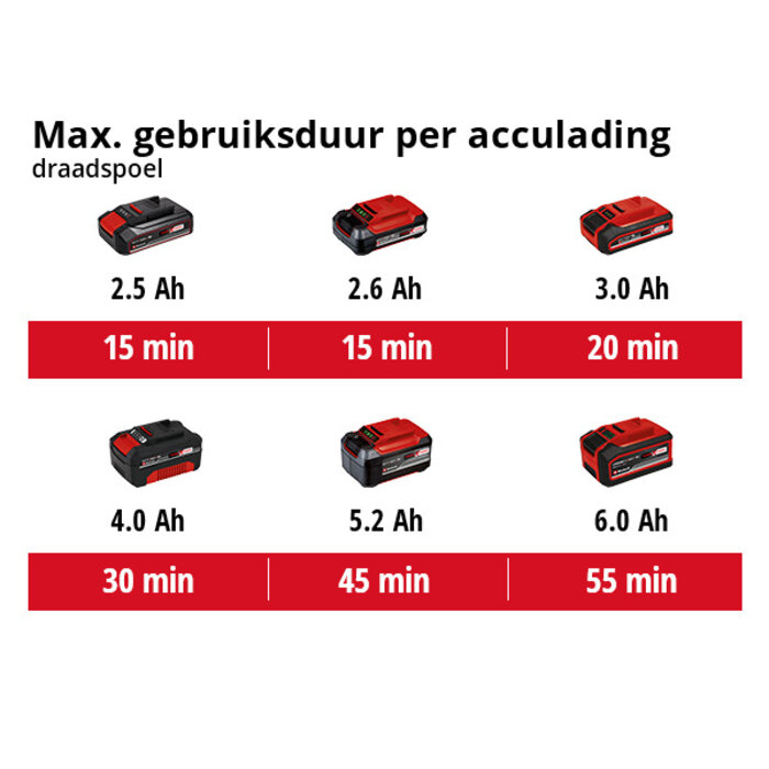 Einhell Agillo 18/200 Accu Bosmaaier