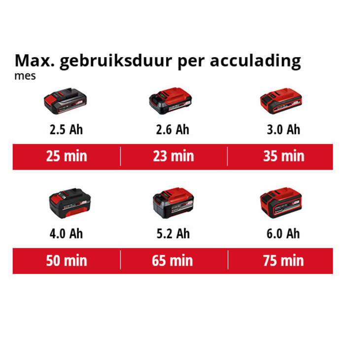 Einhell Agillo 18/200 Accu Bosmaaier