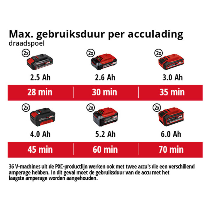 Einhell AGILLO 36/255 Accu Bosmaaier
