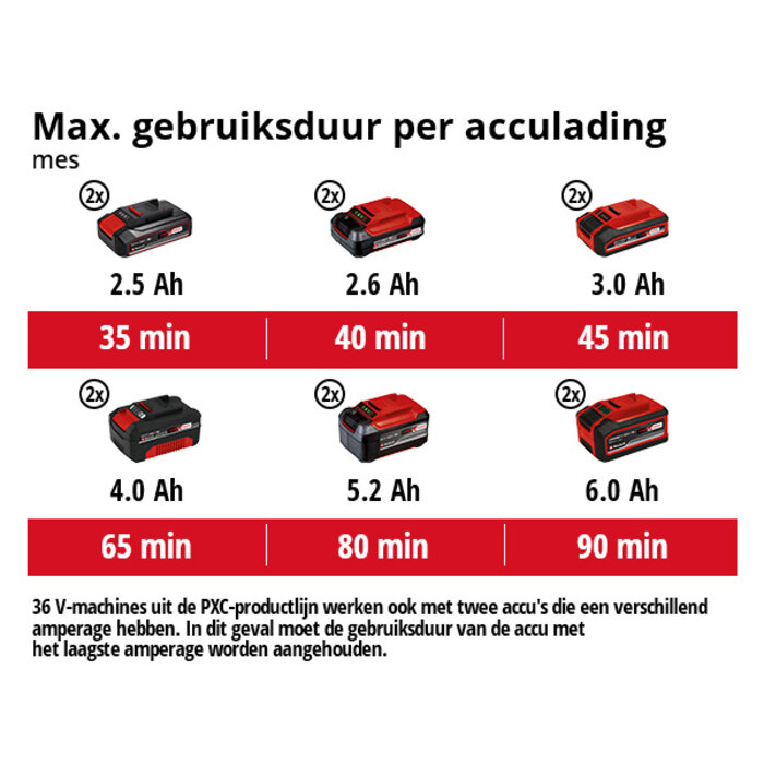 Einhell AGILLO 36/255 Accu Bosmaaier