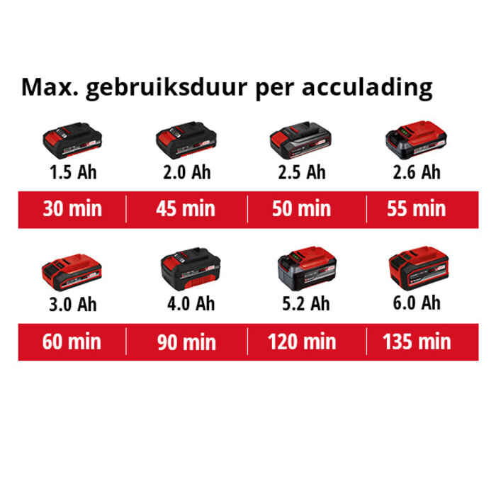 Einhell GE-CC 18 Li SOLO Accu Voegenreiniger