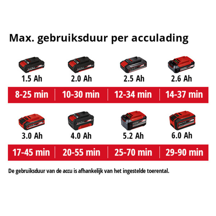 Picobella Terrasreiniger