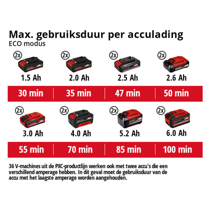 Einhell AQUINNA Accu Tuinpomp