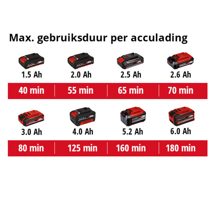 Einhell GE-CT 18 Li KIT 2,0 Ah Accu Grastrimmer