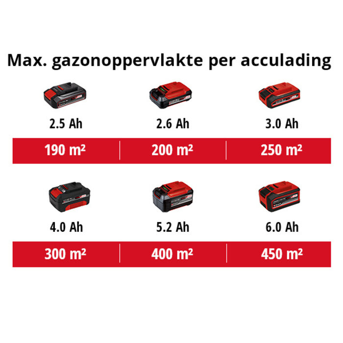 Einhell GE-HM 18/38 Li-Solo Accu Kooimesmaaier