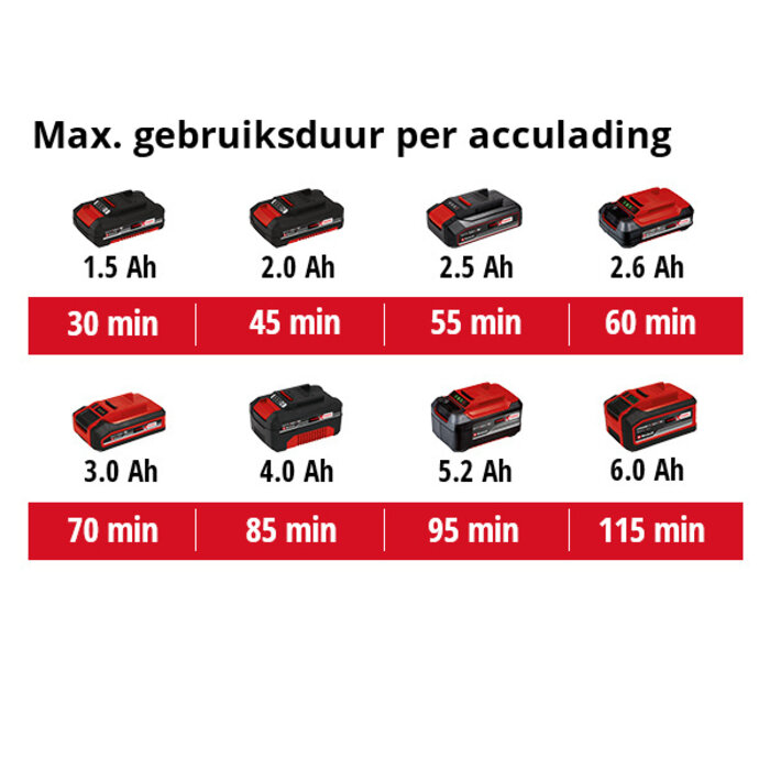 Einhell GE-CT 18/28 Li  Accu-grastrimmer Solo
