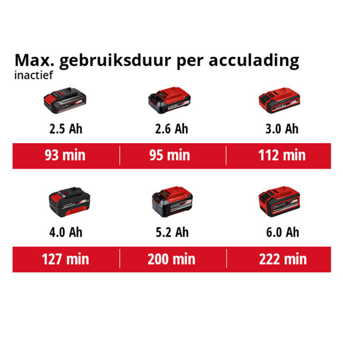 Einhell CE-CB 18/254 Li Solo Accu Polijstmachine