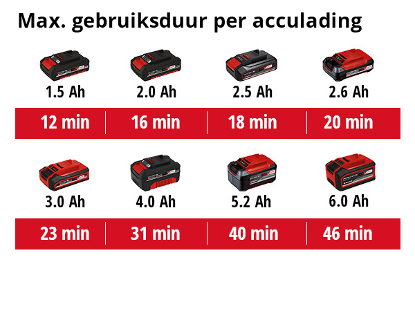 Accu Veegmachine TE-SW 18/610 Li-Solo