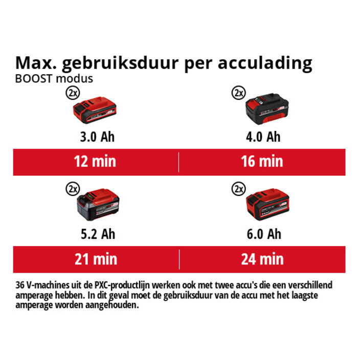 Einhell TE-VC 36/30 Li S Solo Accu Nat/droogzuiger