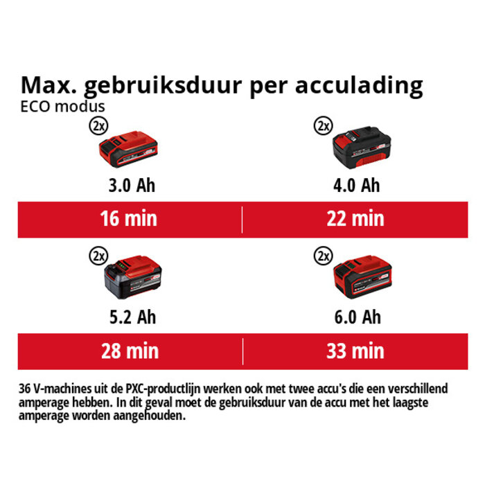 Einhell TE-VC 36/30 Li S Solo Accu Nat/droogzuiger