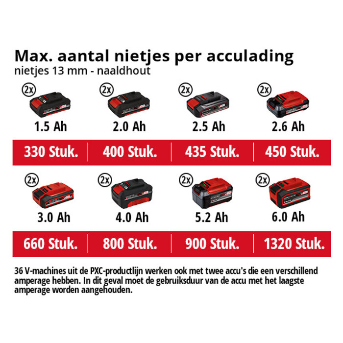 Einhell TE-AC 36/6/8 Li OF Solo, Accu Compressor, Power X-Change