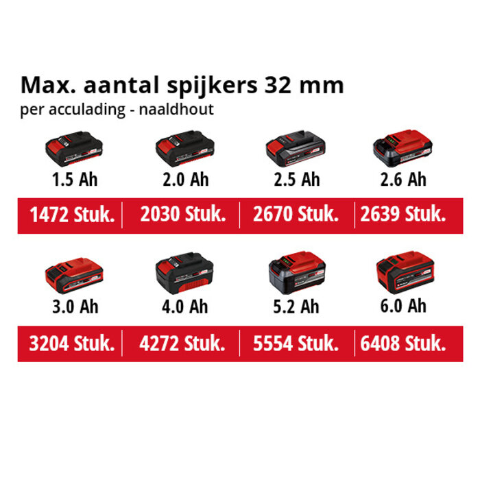 Einhell TE-CN 18 Li Solo Accu Tacker