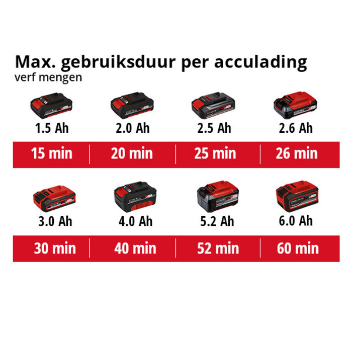 Einhell TE-MX 18 li Solo Accu Verf-en mortelmenger