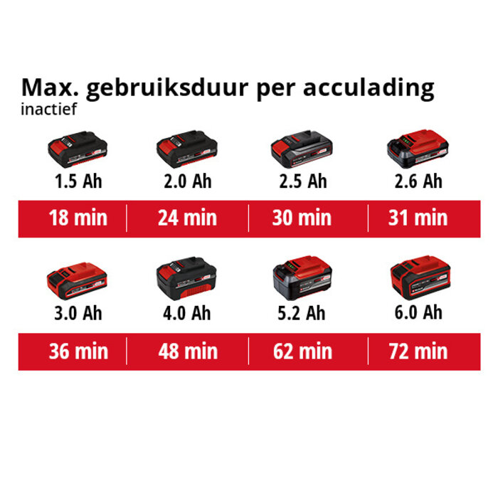 Einhell TE-MX 18 li Solo Accu Verf-en mortelmenger