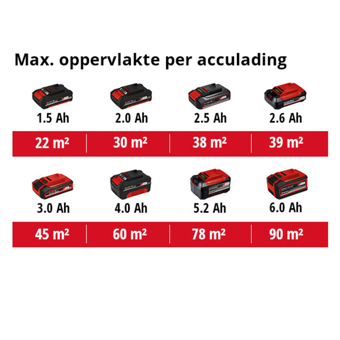 Einhell TC-SY 18/60 Li-Solo Verfspuitsysteem