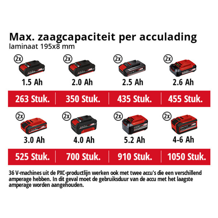 Einhell Accu Kap-/ Verstekzaag TE-SM 36/210 Li