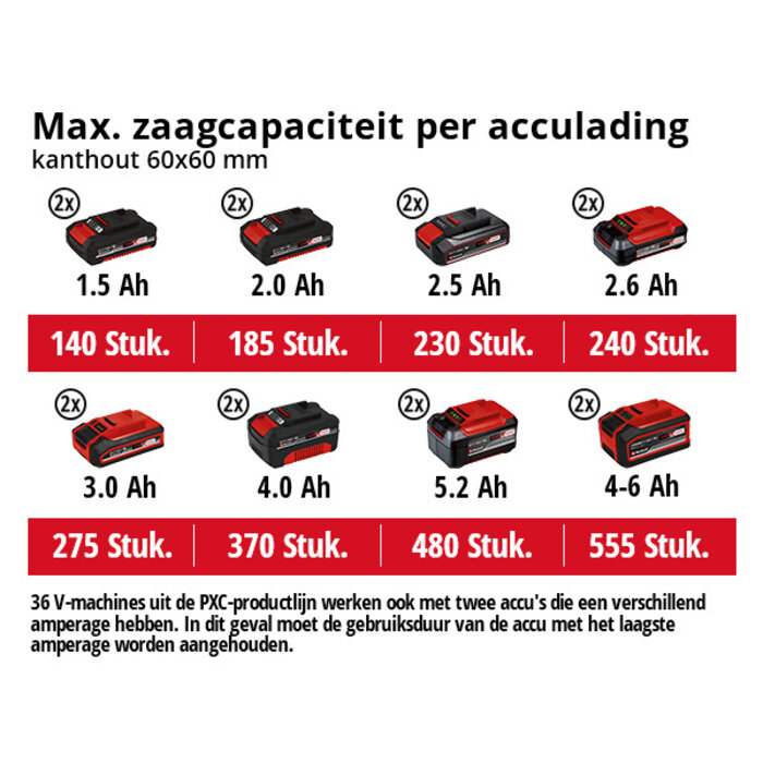Einhell Accu Kap-/ Verstekzaag TE-SM 36/210 Li