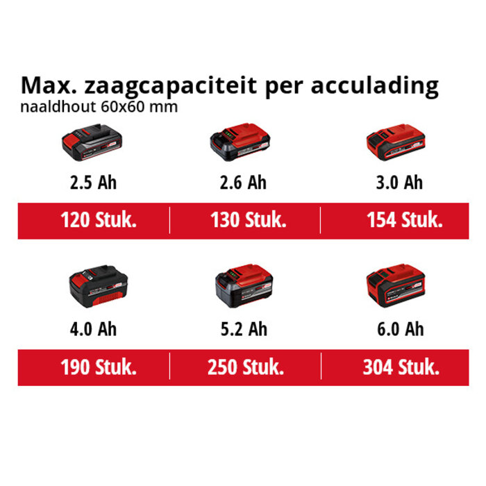 Einhell TE-MS 18/210 Li Solo Accu Kap- en Verstekzaag