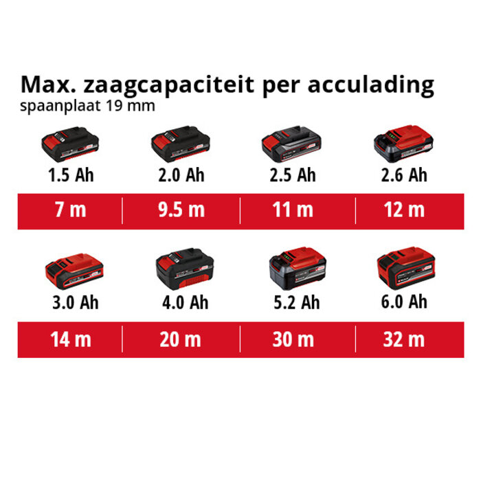 Einhell TE-JS 18/80 Li Solo Decoupeerzaag