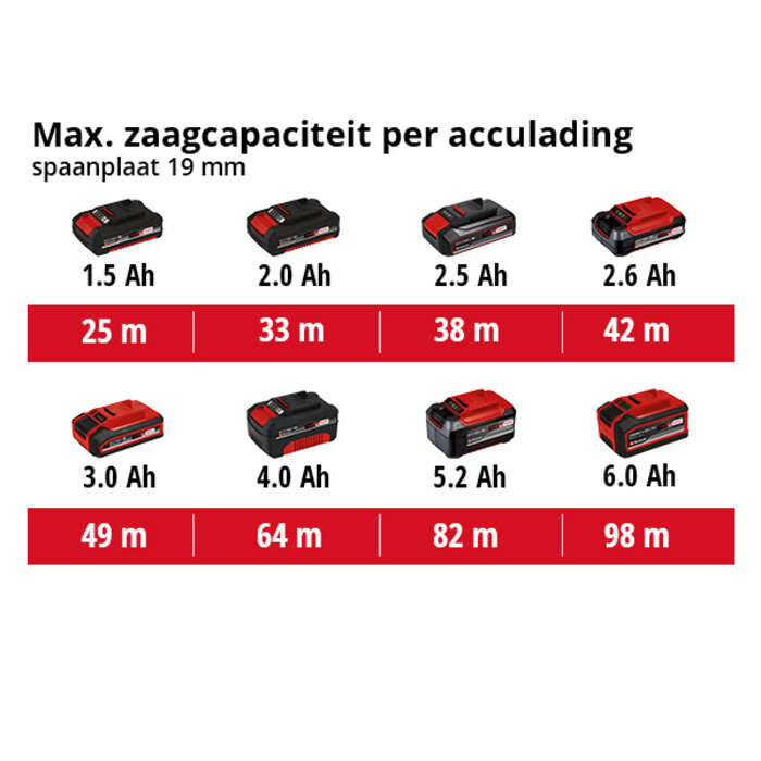 TE-CS 18/165-1 Li Solo Accu-handcirkelzaag