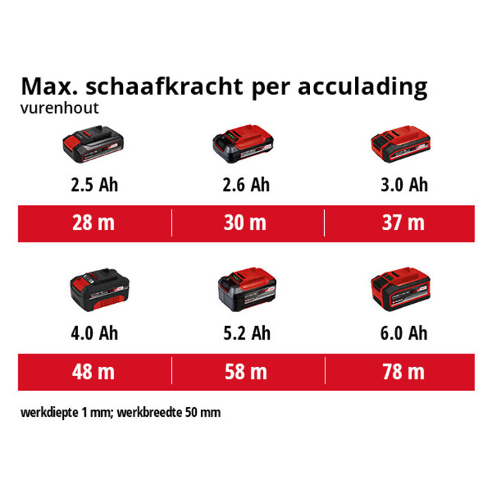 TE-PL 18/82 Li Solo Accu Schaafmachine