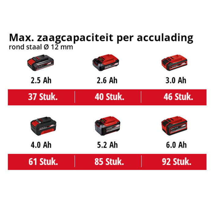Einhell AXXIO Accu haakse slijper 125mm