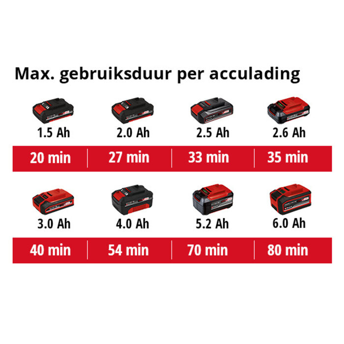 Einhell TE-OS 18/230 Li Solo Vlakschuurmachine