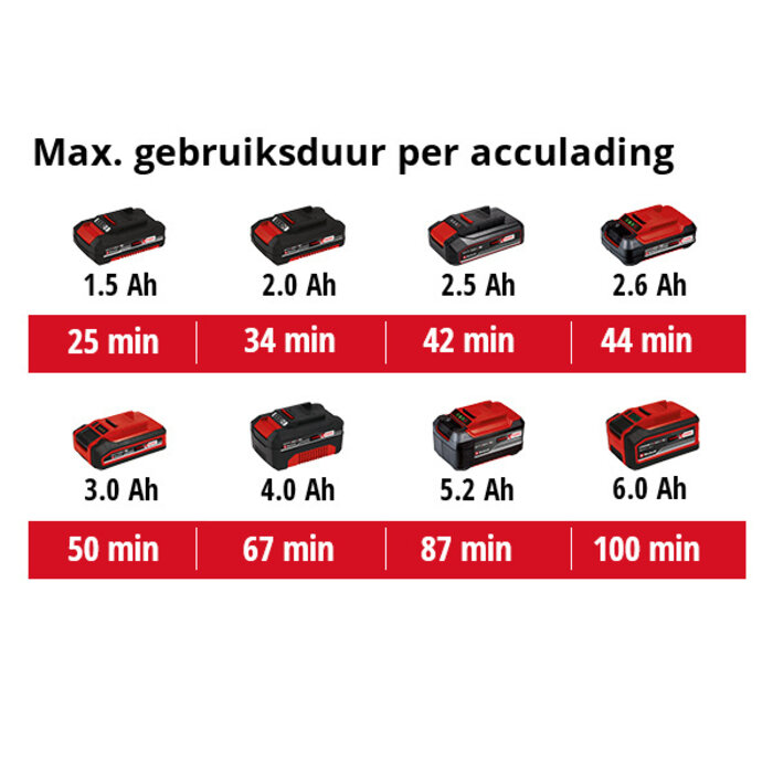 Einhell TC-OS 18/187 Li Solo Accu Vlakschuurmachine