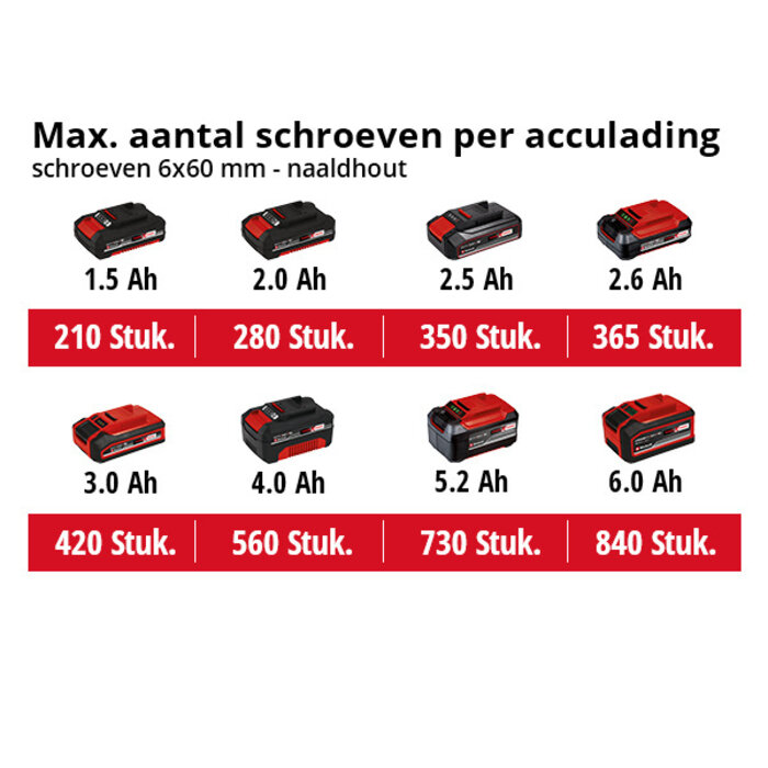 Einhell TP-CI 18 Li bl Accu slagschroevendraaier SOLO - Koolborstelloos